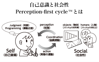 療育の三本柱