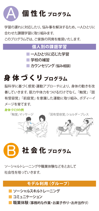 プログラム