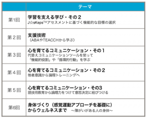 2019年度Jskeps研修テーマ