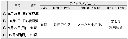1たすくの療育スケ.png
