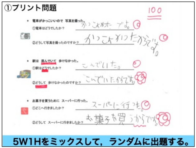 自分のことを伝えられるようになり 文章の読解力もアップしたtasuc Group Tasuc Group