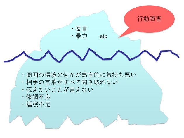 Q 意に沿わないことがあると 子どもが暴言や暴力をふるうんですtasuc Group Tasuc Group